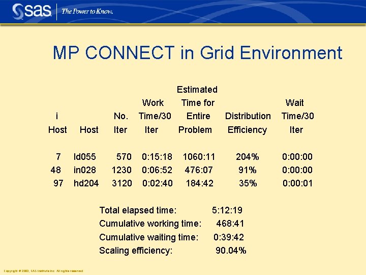 MP CONNECT in Grid Environment i Host 7 48 97 No. Iter Host ld