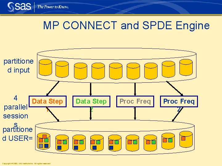 MP CONNECT and SPDE Engine partitione d input 4 Data Step parallel 1 session