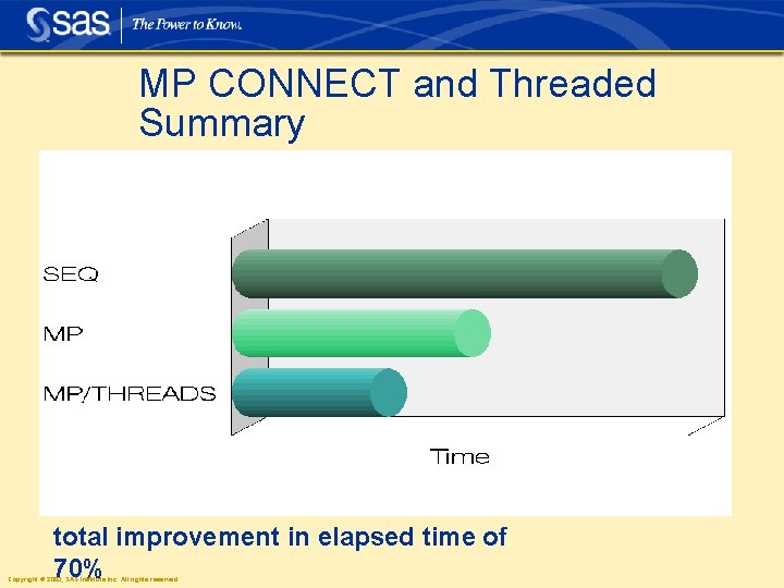 MP CONNECT and Threaded Summary total improvement in elapsed time of 70% Copyright ©