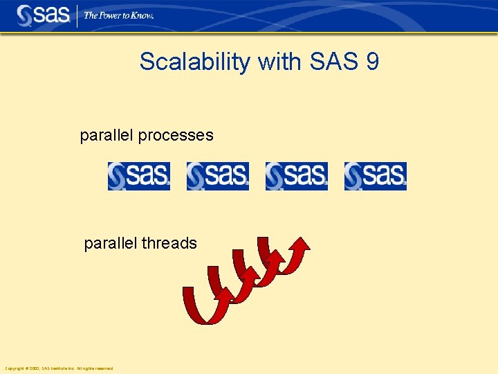 Scalability with SAS 9 parallel processes parallel threads Copyright © 2003, SAS Institute Inc.