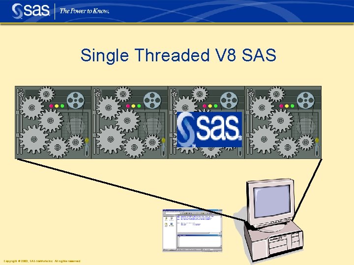 Single Threaded V 8 SAS Copyright © 2003, SAS Institute Inc. All rights reserved.