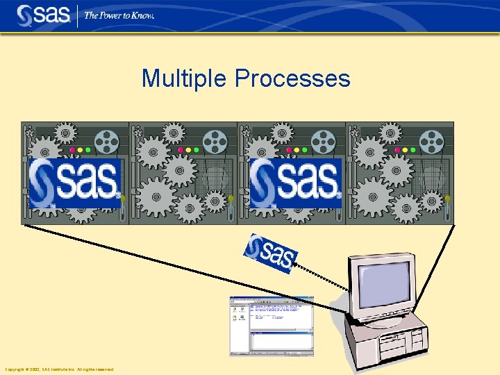 Multiple Processes Copyright © 2003, SAS Institute Inc. All rights reserved. 