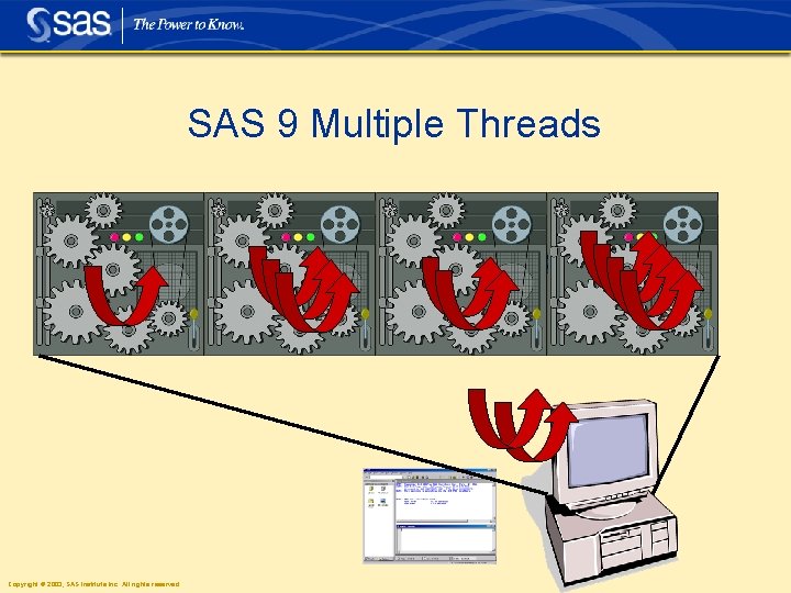 SAS 9 Multiple Threads Copyright © 2003, SAS Institute Inc. All rights reserved. 