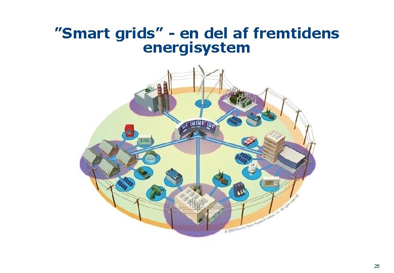”Smart grids” - en del af fremtidens energisystem 25 