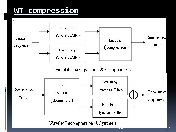 WT compression EE lab. 530 16 