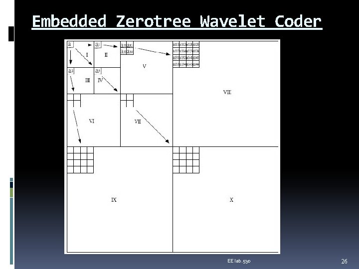 Embedded Zerotree Wavelet Coder EE lab. 530 26 
