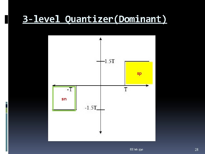3 -level Quantizer(Dominant) sp sn EE lab. 530 28 