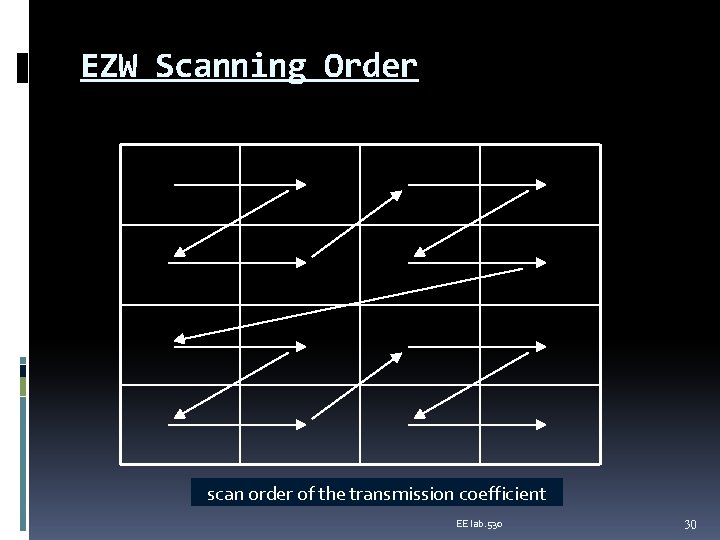 EZW Scanning Order scan order of the transmission coefficient EE lab. 530 30 