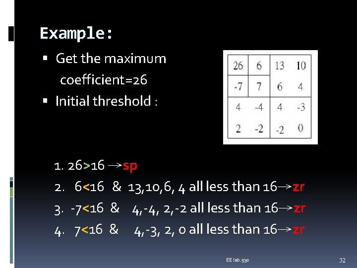 Example: Get the maximum coefficient=26 Initial threshold : 1. 26>16 →sp 2. 6<16 &
