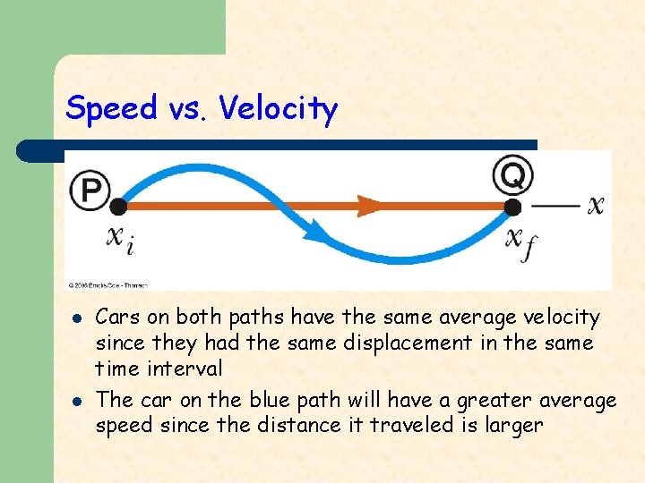 Speed vs. Velocity l l Cars on both paths have the same average velocity