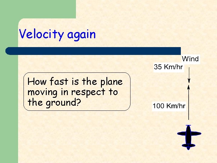 Velocity again How fast is the plane moving in respect to the ground? 