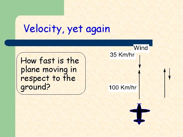 Velocity, yet again How fast is the plane moving in respect to the ground?