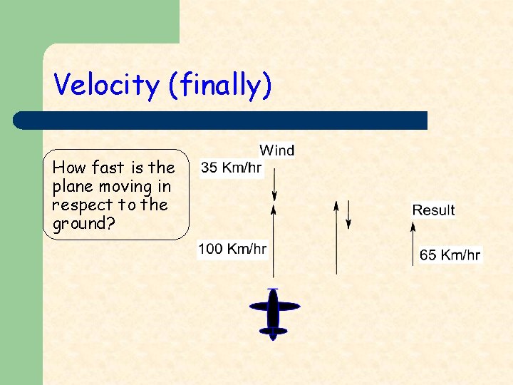 Velocity (finally) How fast is the plane moving in respect to the ground? 