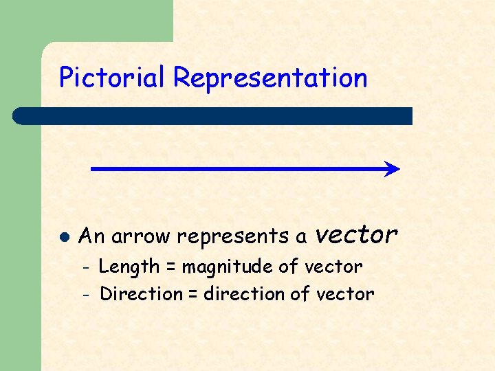 Pictorial Representation l An arrow represents a – – vector Length = magnitude of