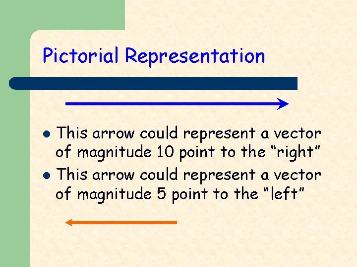 Pictorial Representation This arrow could represent a vector of magnitude 10 point to the