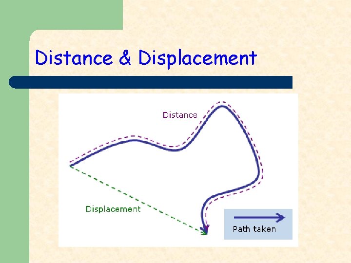 Distance & Displacement 