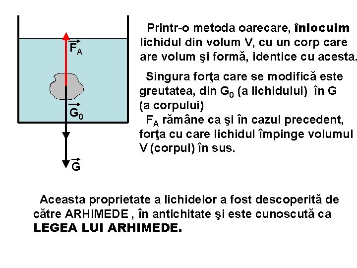 FA G 0 Printr-o metoda oarecare, înlocuim lichidul din volum V, cu un corp