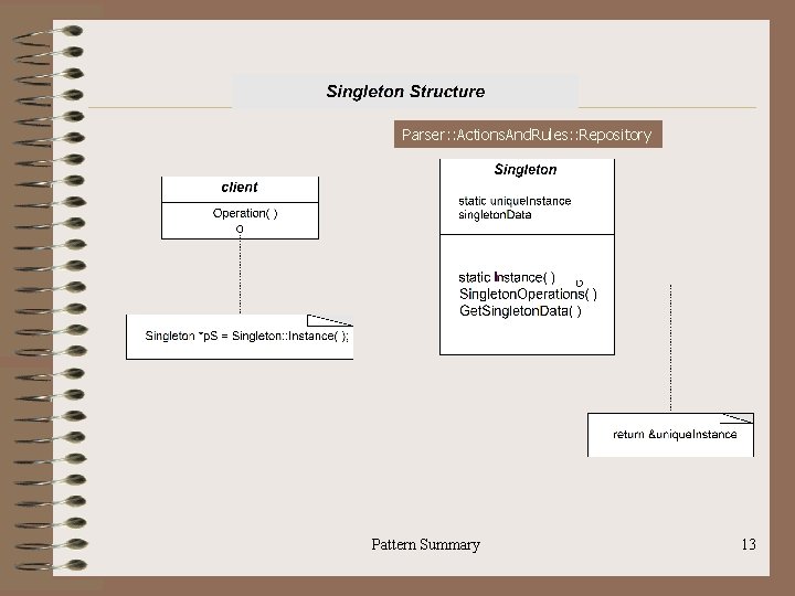 Parser: : Actions. And. Rules: : Repository Pattern Summary 13 