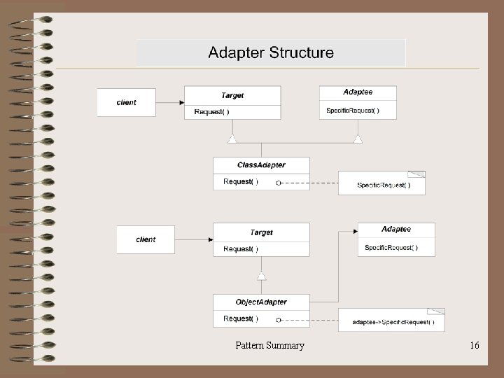 Pattern Summary 16 