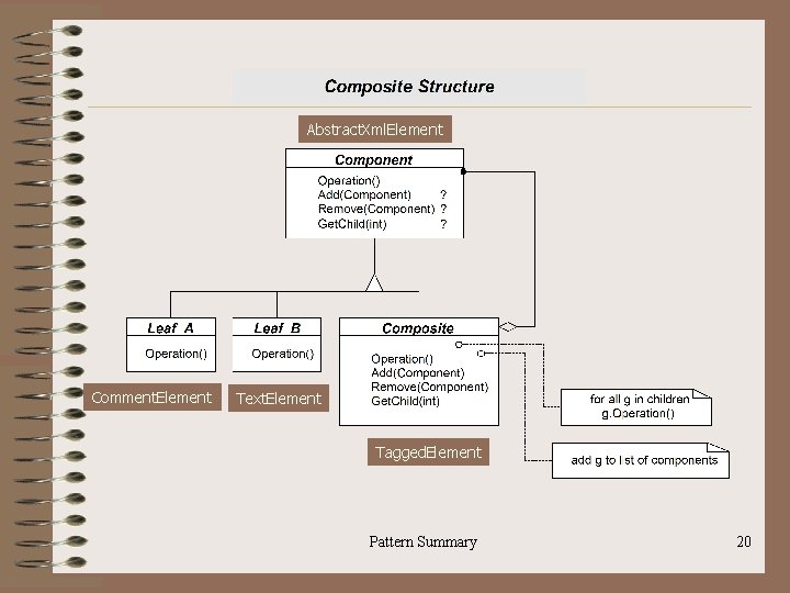 Abstract. Xml. Element Comment. Element Text. Element Tagged. Element Pattern Summary 20 
