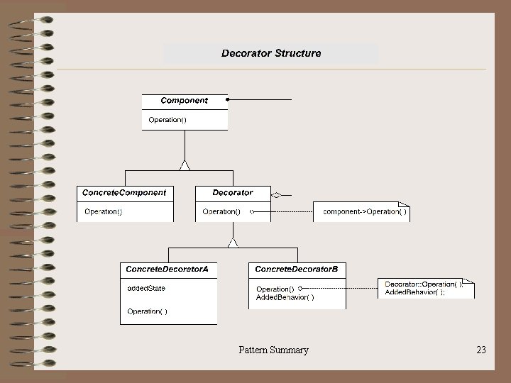 Pattern Summary 23 