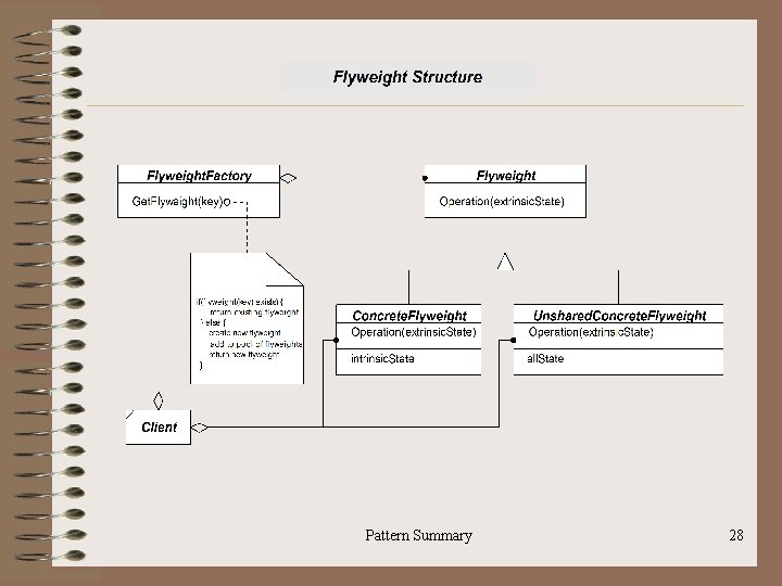 Pattern Summary 28 