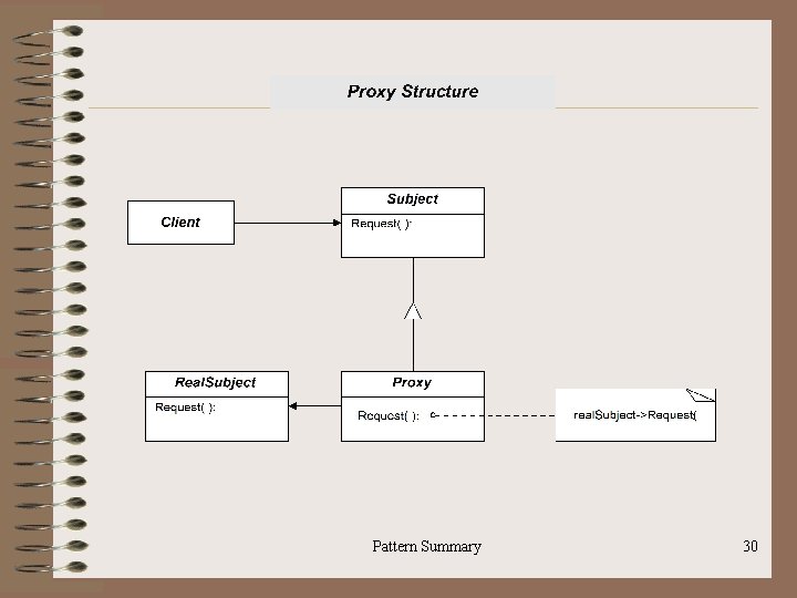 Pattern Summary 30 