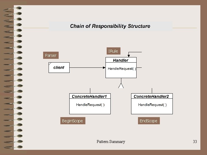 IRule Parser Begin. Scope End. Scope Pattern Summary 33 