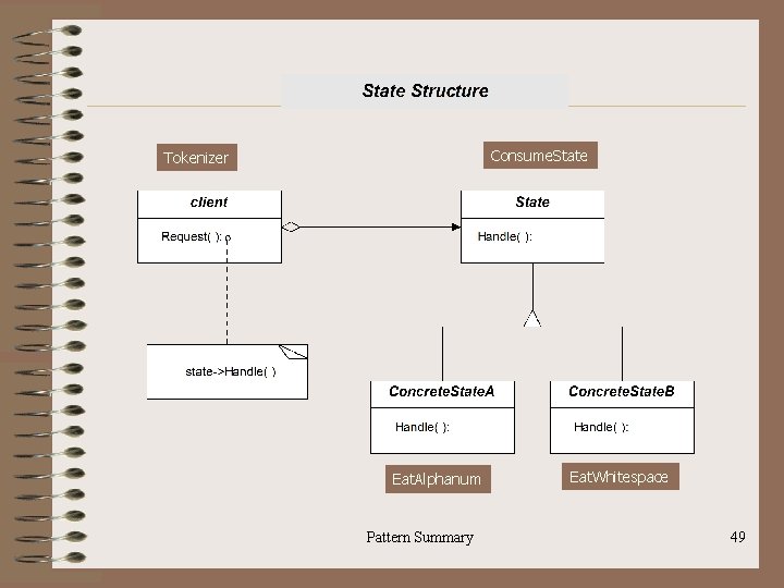 Consume. State Tokenizer Eat. Alphanum Pattern Summary Eat. Whitespace 49 