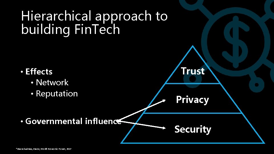 The Current Status of the Global Fin Tech
