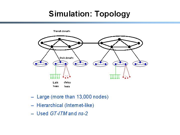 Simulation: Topology – Large (more than 13, 000 nodes) – Hierarchical (Internet-like) – Used