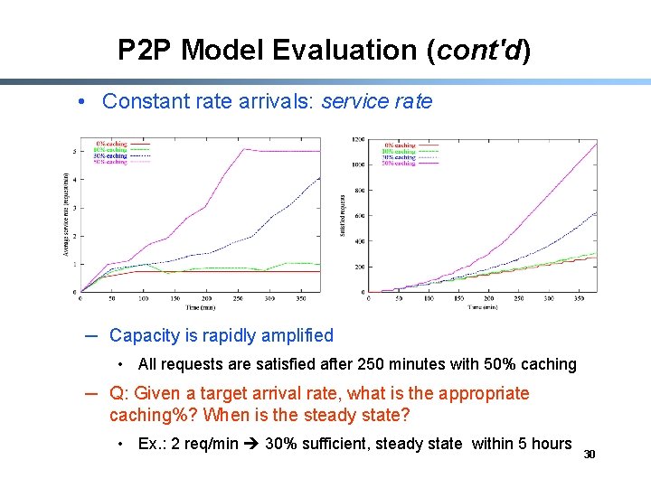 P 2 P Model Evaluation (cont'd) • Constant rate arrivals: service rate ─ Capacity