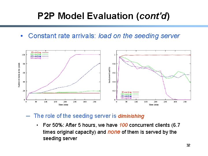 P 2 P Model Evaluation (cont'd) • Constant rate arrivals: load on the seeding