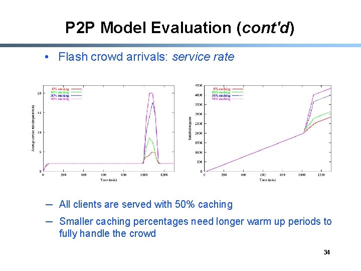 P 2 P Model Evaluation (cont'd) • Flash crowd arrivals: service rate ─ All