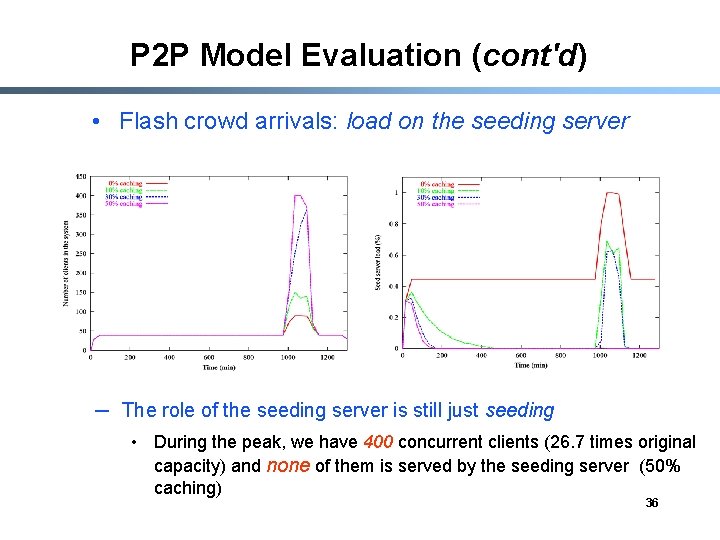 P 2 P Model Evaluation (cont'd) • Flash crowd arrivals: load on the seeding