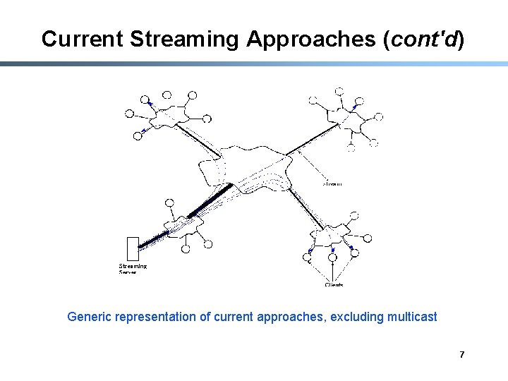 Current Streaming Approaches (cont'd) Generic representation of current approaches, excluding multicast 7 