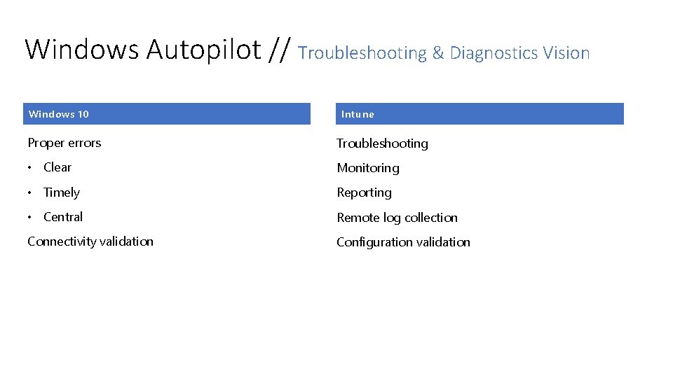 Windows Autopilot // Troubleshooting & Diagnostics Vision Windows 10 Intune Proper errors Troubleshooting •