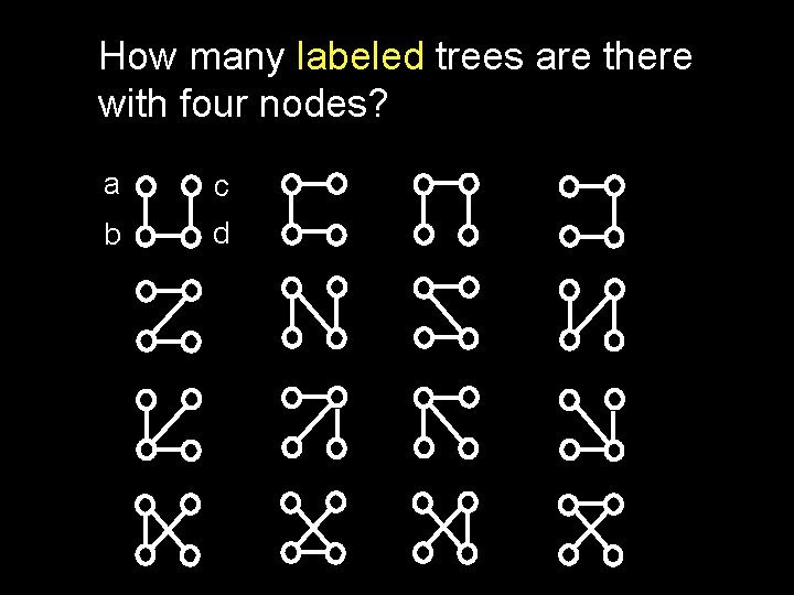 How many labeled trees are there with four nodes? a c b d How many labeled trees are there with four nodes? a c b d
