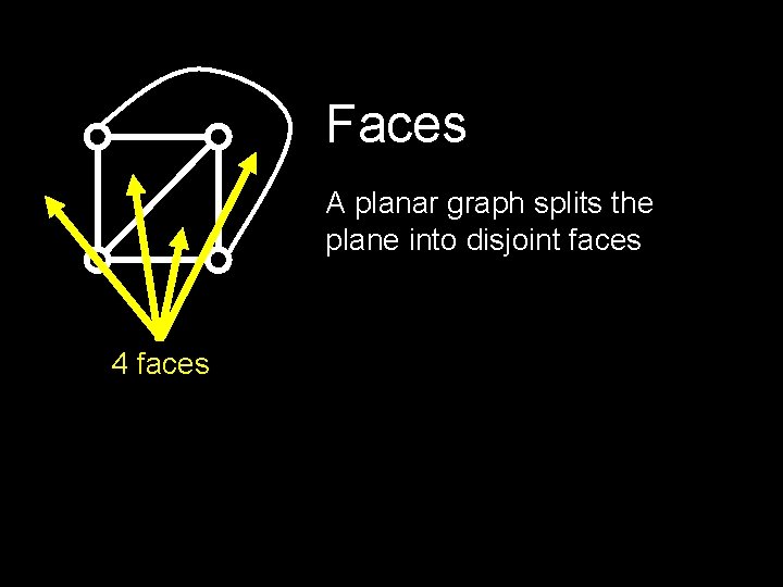 Faces A planar graph splits the plane into disjoint faces 4 faces Faces A planar graph splits the plane into disjoint faces 4 faces