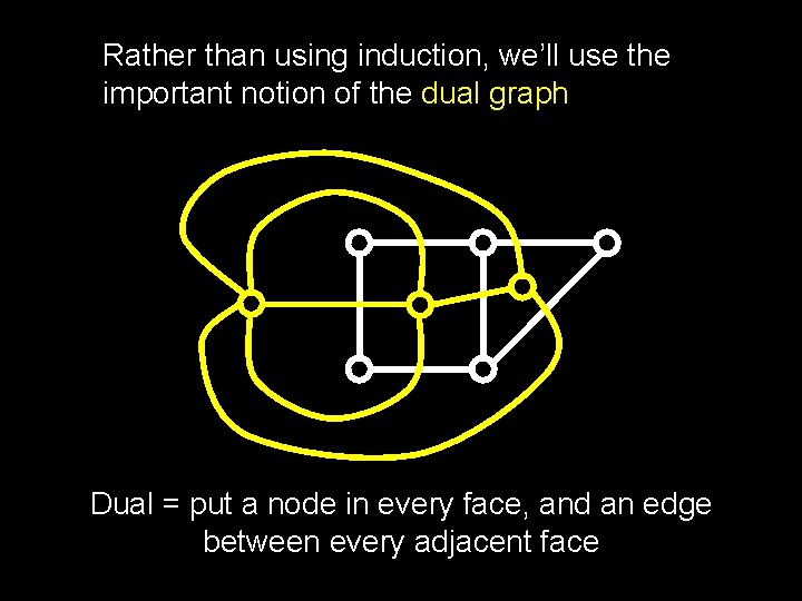 Rather than using induction, we’ll use the important notion of the dual graph Dual Rather than using induction, we’ll use the important notion of the dual graph Dual