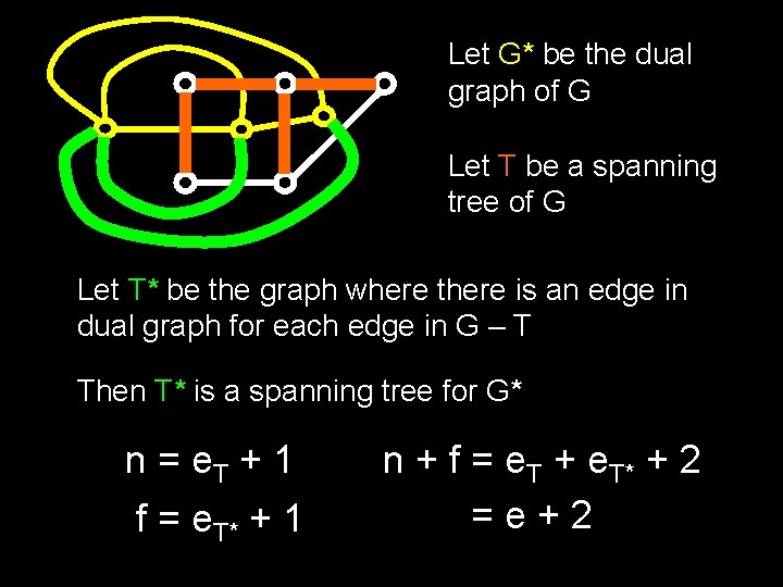 Let G* be the dual graph of G Let T be a spanning tree Let G* be the dual graph of G Let T be a spanning tree