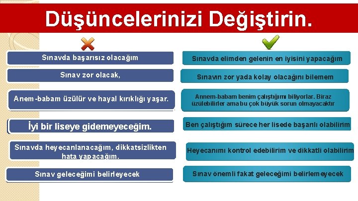 Düşüncelerinizi Değiştirin. Sınavda başarısız olacağım Sınavda elimden gelenin en iyisini yapacağım Sınav zor olacak,