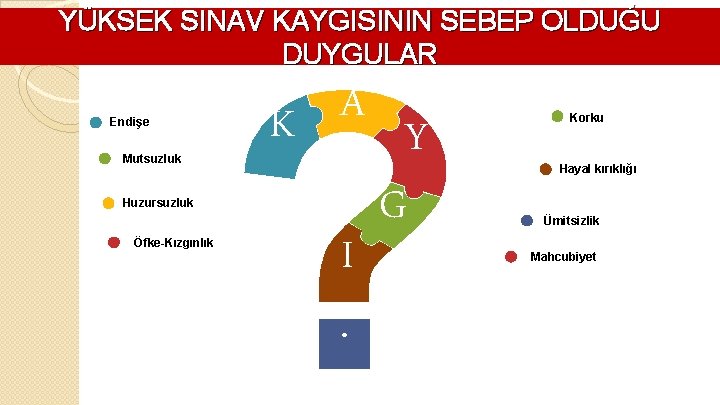 YÜKSEK SINAV KAYGISININ SEBEP OLDUĞU DUYGULAR Endişe Mutsuzluk Huzursuzluk Öfke-Kızgınlık A K Y G