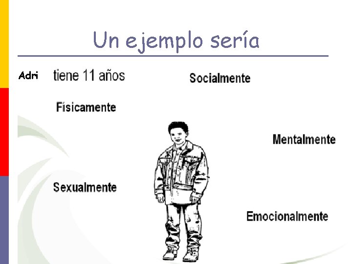 Un ejemplo sería Adri 