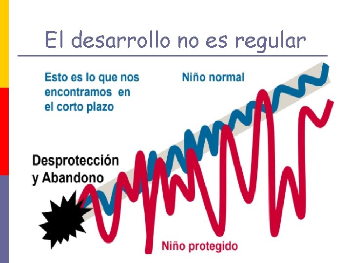 El desarrollo no es regular 