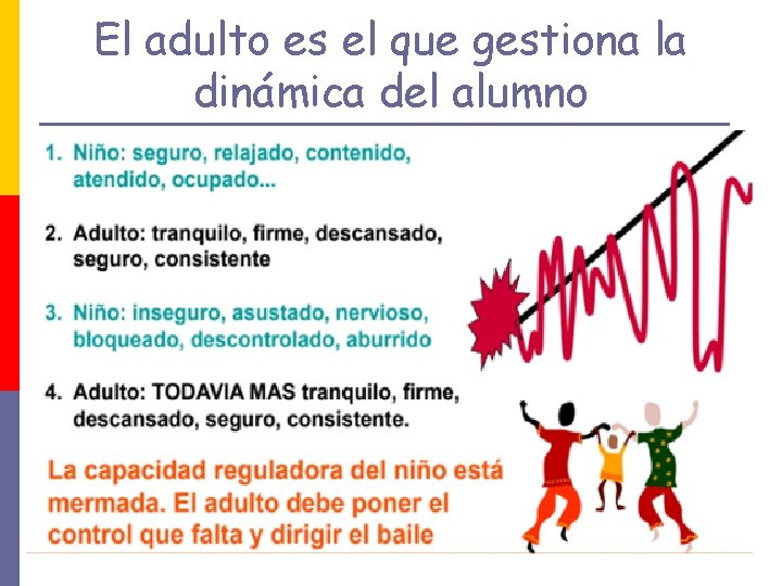 El adulto es el que gestiona la dinámica del alumno EL ADULTO ES EL