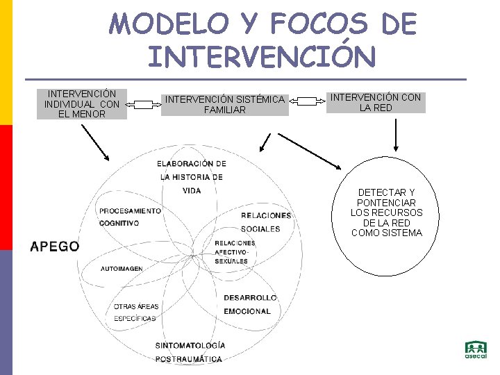 MODELO Y FOCOS DE INTERVENCIÓN INDIVIDUAL CON EL MENOR INTERVENCIÓN SISTÉMICA FAMILIAR INTERVENCIÓN CON