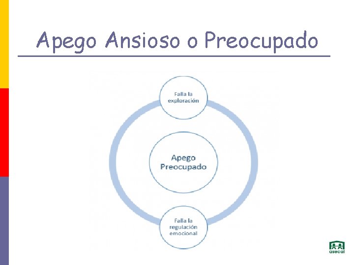 Apego Ansioso o Preocupado 