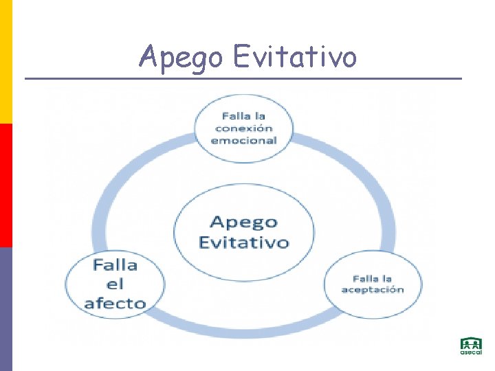 Apego Evitativo 
