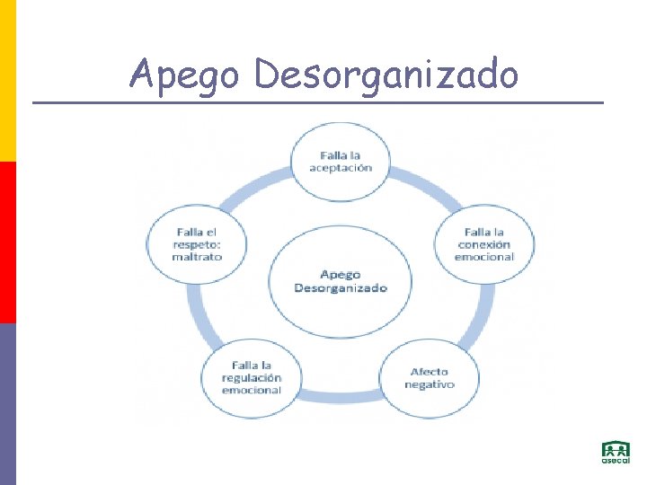 Apego Desorganizado 